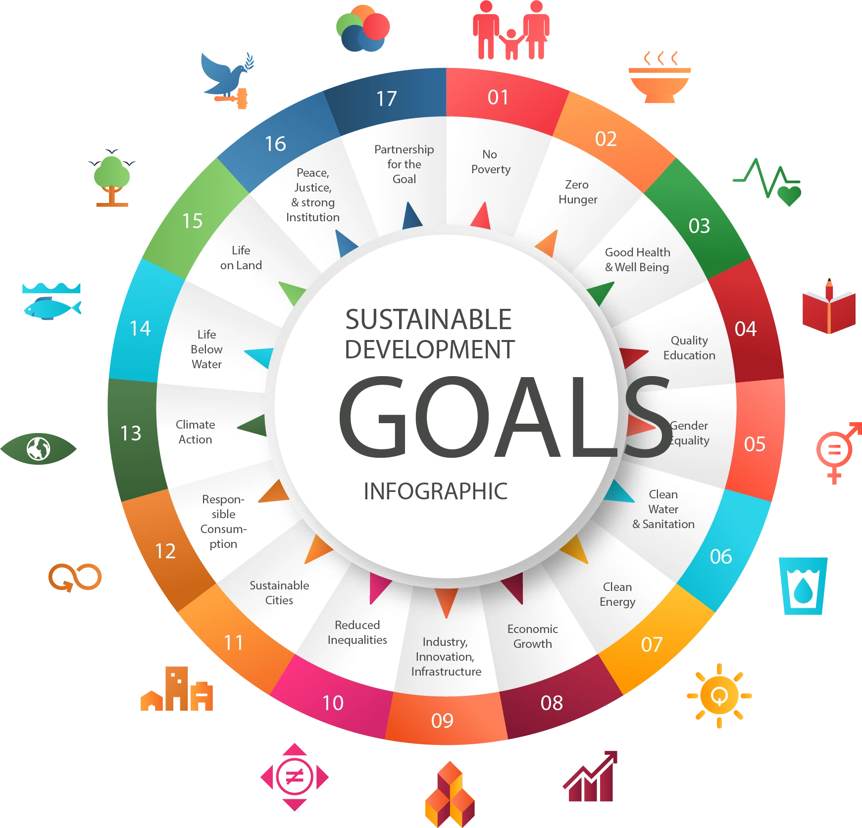 United Nations' Sustainable Development Goals (SDGs)