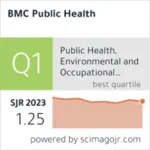 BMC Public Health